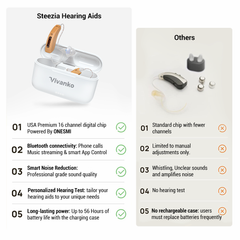 Harmony RIC Digital Hearing Aids – Rechargeable, 16-Channel, Bluetooth App Control