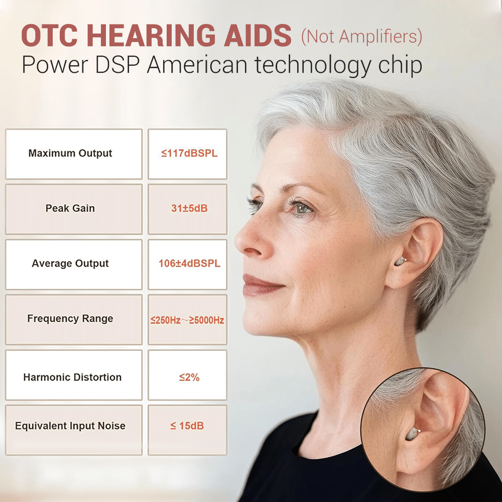 Minitone – Rechargeable CIC Hearing Aids