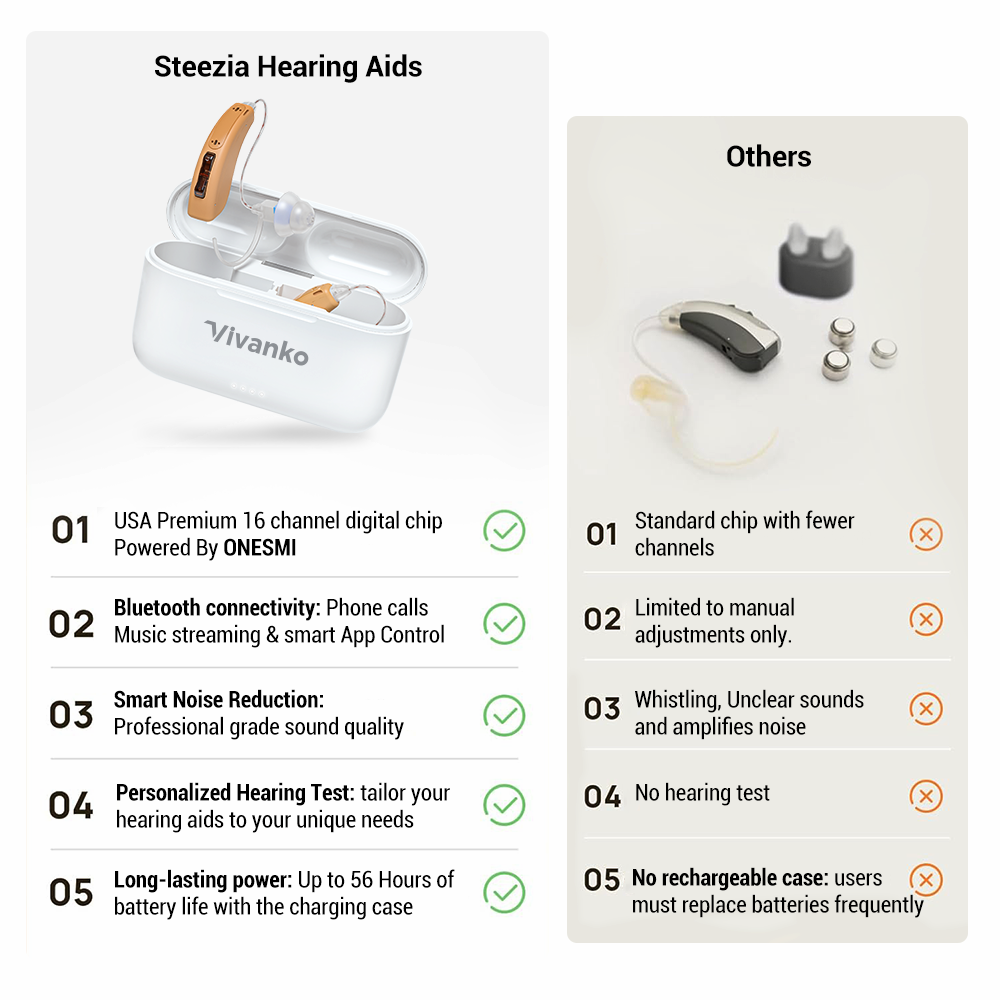 Harmony RIC Digital Hearing Aids – Rechargeable, 16-Channel, Bluetooth App Control